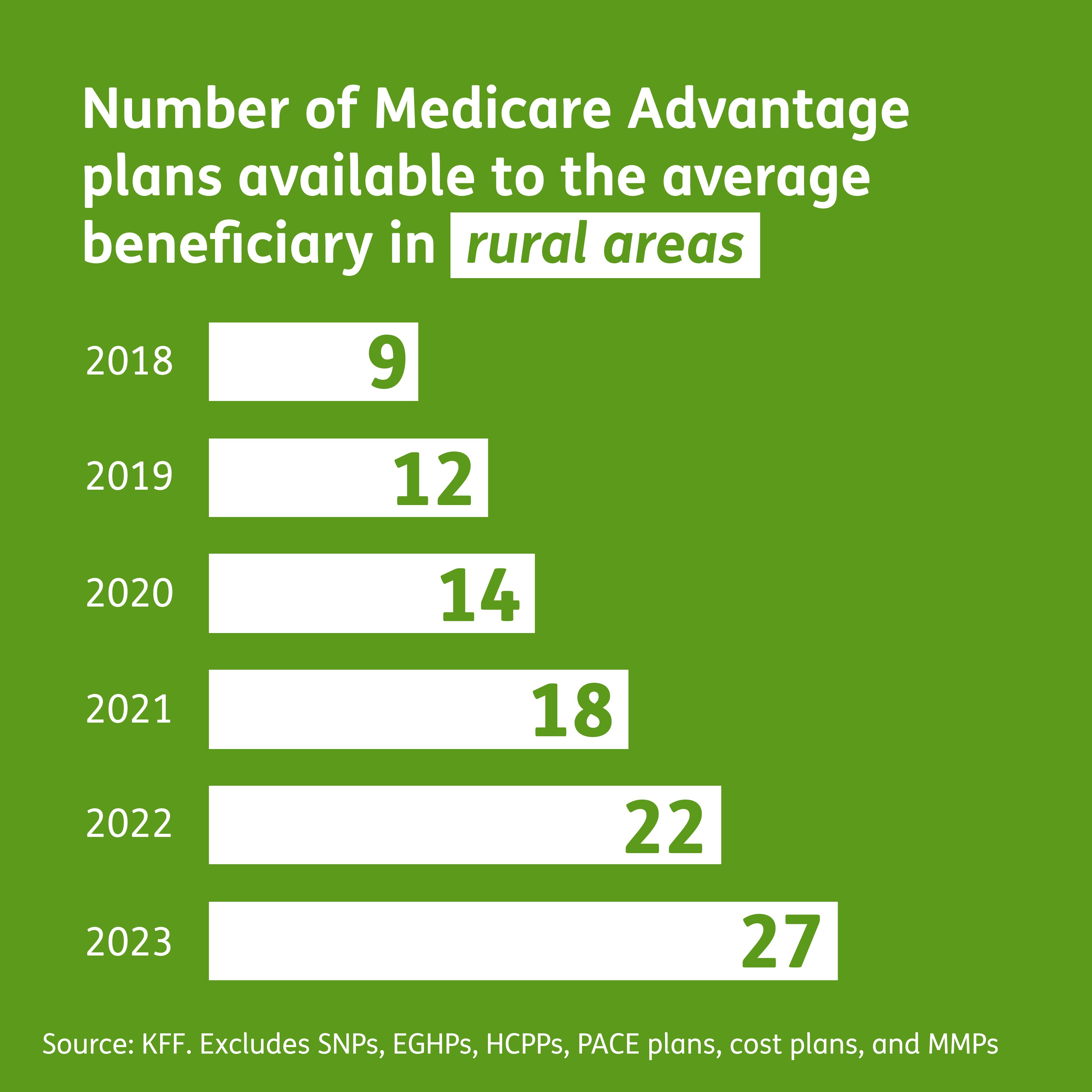 Growing Consumer Choice